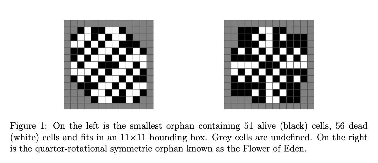 Hartman et al. figure showing the smallest known orphan and the Flower of Eden