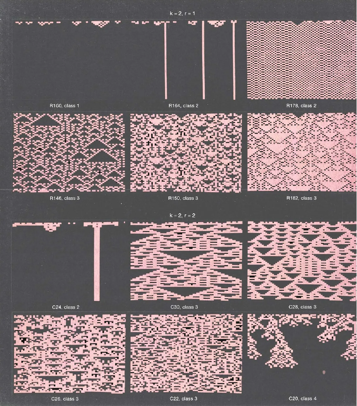 Primary-source scan of Figure 8 from Wolfram's Cellular Automata, showing evolution from random initial states under the 32 legal one-dimensional elementary cellular automata.